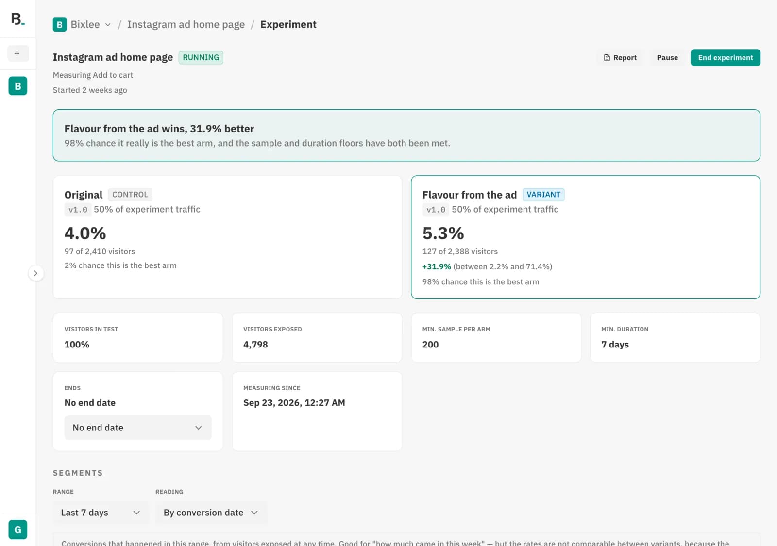 A/B test results in Bixlow: the variant beats the original with 31.9% more conversions